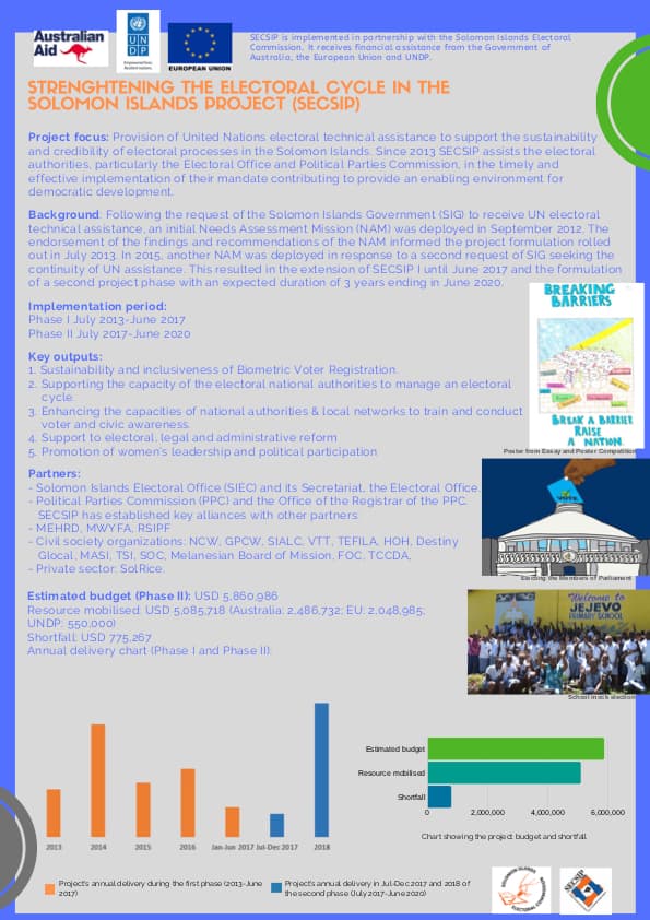 ec-undp-jtf-solomons-islands-resources-secsip-1-pager-14-feb